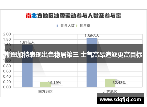 斯图加特表现出色稳居第三 士气高昂追逐更高目标