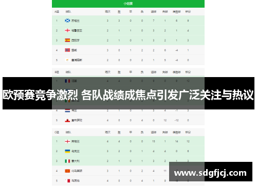 欧预赛竞争激烈 各队战绩成焦点引发广泛关注与热议