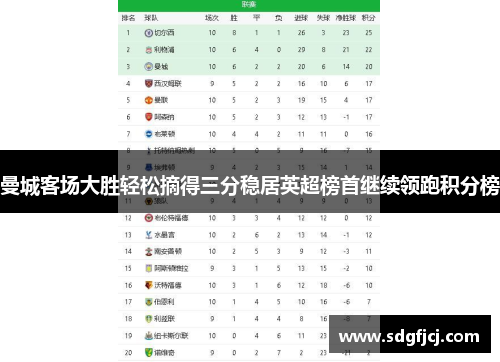 曼城客场大胜轻松摘得三分稳居英超榜首继续领跑积分榜