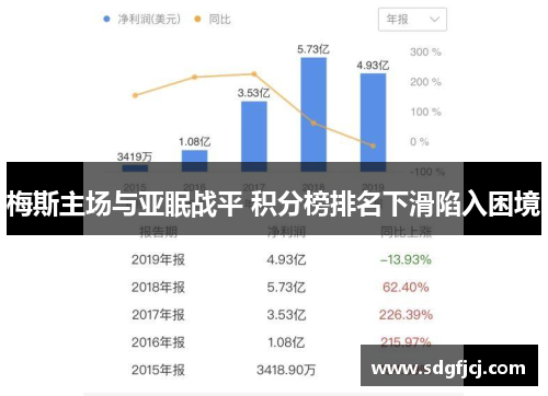梅斯主场与亚眠战平 积分榜排名下滑陷入困境