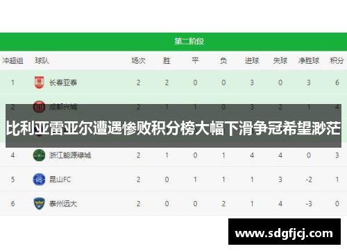比利亚雷亚尔遭遇惨败积分榜大幅下滑争冠希望渺茫