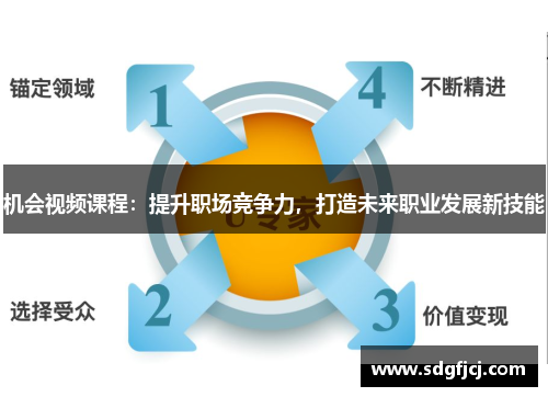 机会视频课程：提升职场竞争力，打造未来职业发展新技能